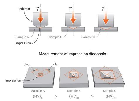 astm hardness testing vickers|how to calculate vickers hardness.